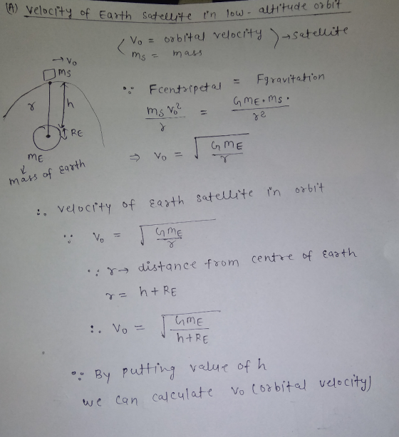 (A) velocity of Earth satellite Earth Satellite in low altitude orbit Vo = orbital velocity satellite ms = mass vo fms . Fcen