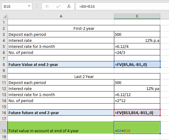 B18 First-2 year 3 Deposit each period 4 Interest rate 5 Interest rate for 3-month 6 No. of period 500 12% р.a 0.12/4 24/3 8 Future Value at end 2-year -FV(B5,B6,-B3,,0) Last 2 Year 11 Deposit each period 12 Interest rate 13 Interest rate for 1-month 14 No. of period 500 12% pa 0.12/12 2*12 16 Future future at end 2-vear 17 -FV B13,B14,-B11,,0) 18 Total value in account at end of 4 year 19 B8+B16