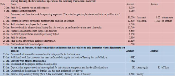 Date Amount During January, the first mouth of operations, the following transactions occurred: Event 2-Jan Paid for 12 month