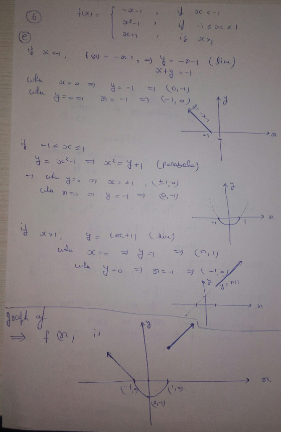 f(x) = { if x- 36-1 DC+1 ) oca-1 -1 sos! scy if it sc<l toy = -2-1, (line) When = y = -1 Scty = -1 (0,r) (-1,0). when Sc=0 =o