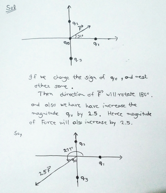 Sol 3 19 dther soe . Then dirt a tte 1g ond alsa w hare ave crrase the magnitude yo by 2.5. Hence mag tude gt Force will als,