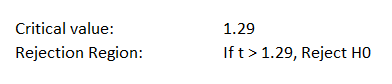 Critical value: Rejection Region: 1.29 Ift > 1.29, Reject HO
