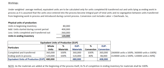 Workings: Under weighted average method, equivalent units are to be calculated only for units completed & transferred out and