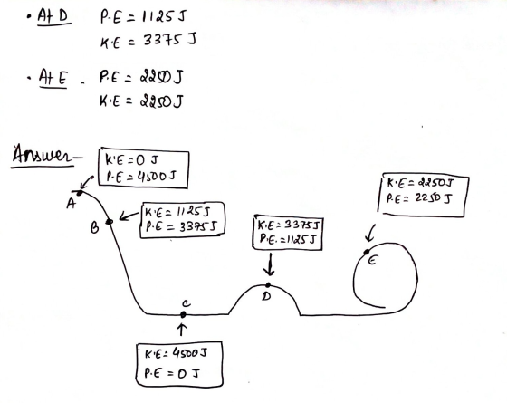 P.E= 11255 KE - 3375 J . At E. PE : 2250 J KE=2280J Атмишл- KE-OJ PE=4500 J KE-ddSOJ P.E = 2250 KE 11255 PE = 33755 KiE-337