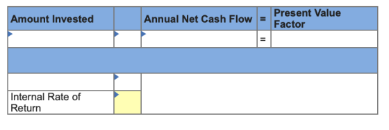 Amount Invested Present Value Annual Net Cash Flow = Factor Amount Invested Annual Net Cash Flow - Factor Internal Rate of Re