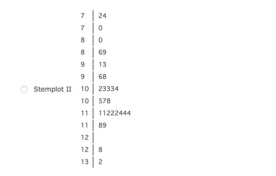 7 24 晑() 8 69 9 13 9 68 Stemplot II 10 23334 10 578 1111222444 11 89 12 12 8 13 2