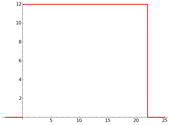 5 - 10 15 20 25