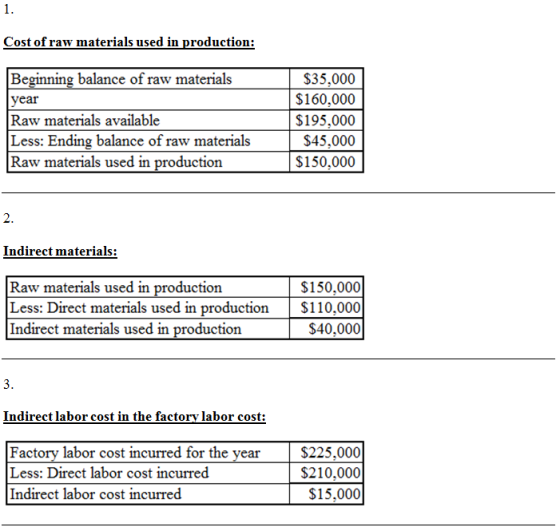 1. Cost of raw materials used in production: Beginning balance of raw materials year Raw materials available Less: Ending bal