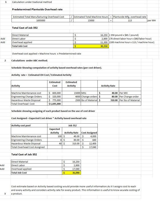 1 Calculation under tradional method Predetermined Plantwide Overhead rate Estimated Total Manufacturing Overhead Cost 169500