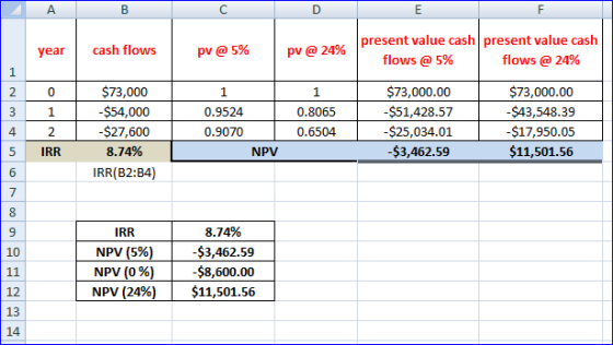 А year cash flows pv@ 5% pv @ 24% present value cash present value cash flows @ 5% flows @ 24% / 1 2 IRR $73,000 -$54,000 -$2
