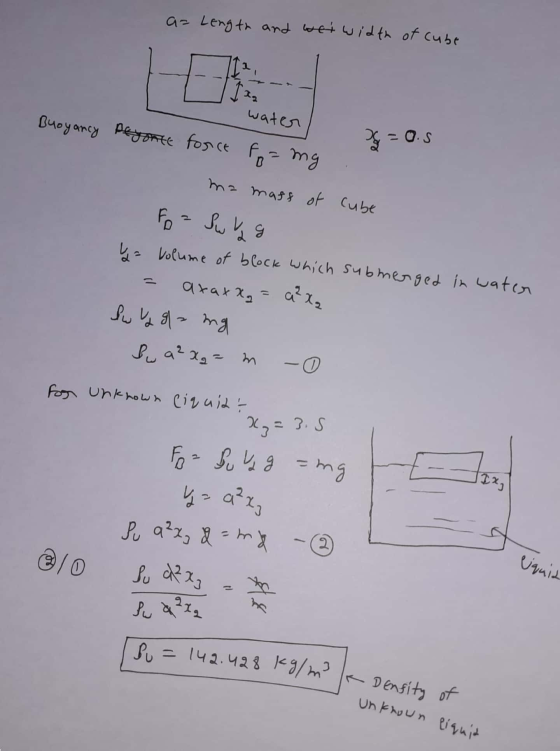 Su ax a= Length and wei width of cube water Buoyancy Beyonce force fo= mg у = as ma maff of Cube fo - 9 ų= volume of block wh