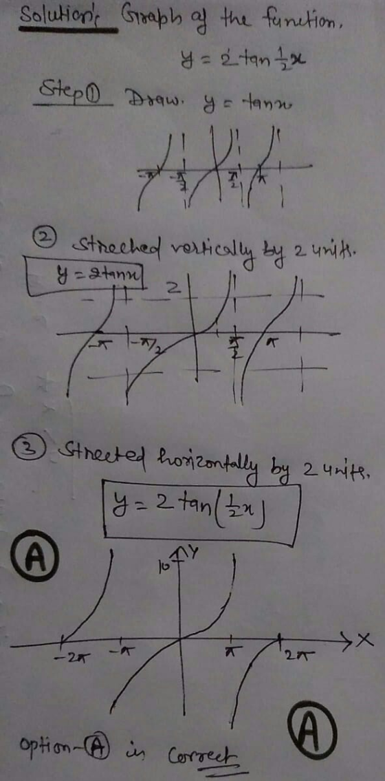 Solutions Graph of the function, y = 2 tanta Step Draw yatann MA ③ Strecked vertically by 2 units y = gtanul 2 * Streeted hor