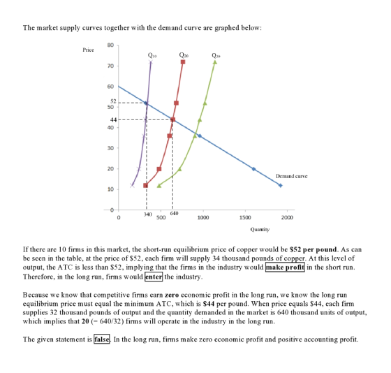 The market supply curves together with the demand curve are graphed below 80 Price Qio 20 30 70 60 52 L__._ 50 40 30 20 Deman