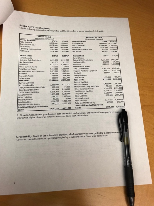SHORT ANSWERS (Contiesed) for Macys Inc. and Nordstrom, Inc to answer questions 5, 6,7, and Cost of Goeds Gross Profit Operating income or Loss 611,000 Net income Cash and Cash Equvalents 145000 0 ,027 000 1.455.000 1297.000 Cash and Cash Equlents 178,000 5.399,000 Oeher Current Assets Other Curment Anets 3,503,000 1,242000 7,444.000 7,6,000 Toral Current Asets Property Plant and Equipment 6,672.000 7,0100 Property Plant and Enuipment 3.939,000 37,000 ntangble Asset ,115,000 7,858,000 19,381,000 19,81,000 Total Asvets Current Liabilities Accounts Payable Short/Current Long-Term Debt 2,325,000 2,177000 Accounts Payable 474,000 Short/Curent Long-Term Debt 1.781,000 2,00.000 Other current Labines 5,075,000 5,647,000 Total Current Luabilities 5,835,000 535,000 Long Term Deb 2,784,000 ,320,000 Other Liabities ,246,000 1,223,000 Total Current Liabilities Long Term Debt Other Liabilties Minority Interest 681,000 2,763,000 1,168,000 1,196,000 12,000 1,000 Mnority Interest 7,38,000 98,000 13,720,000 15,529,000 Ttal Liabilities Total tockholder Equty Total Liabilities plus Shockholders 977,000 870,000 5,661,000 4322000 fotal Stockholder Equity Total Liabilities plus Stockholders 81,000 1851,000 E 5. Growth. Calculate the growth rate in both companies total revenues, and state which companys revenues growth was higher, Answer in complete sentences. Show your calculations 6. Profitability. Based on the information provided, which company was more profitable in the most re Answer in complete sentences, specifically referring to relevant rarios. Show your calcularions