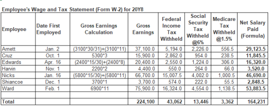 Employees Wage and Tax Statement (Form W-2) for 20Y8 Employee Date First Employed Gross Earnings Calculation Gross Earnings