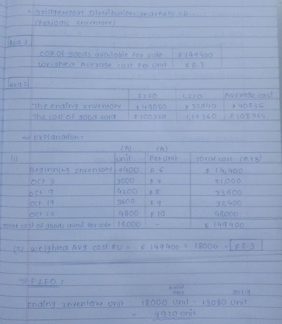 8idgerepO3t Distaibution markts cD CPeriodic nventory) cOSt Of 9ods available for sale F149400 weighled Aveacige Cost Pes uni