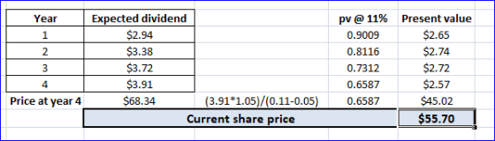 منابع Expected dividend $2.94 $3.38 $3.72 $3.91 $68.34 (3.91*1.05)/(0.11-0.05) Current share price pv @ 11% 0.9009 0.8116 0.7