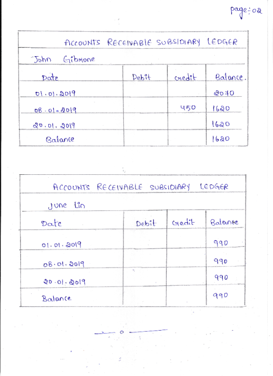 page: oa ACCOUNTS RECEIVABIE SUBSIDIARY LEDGER John Gibrone Date Debit I credit 01.01.2019 Balance 2040 1620 08.01.2019 450 1