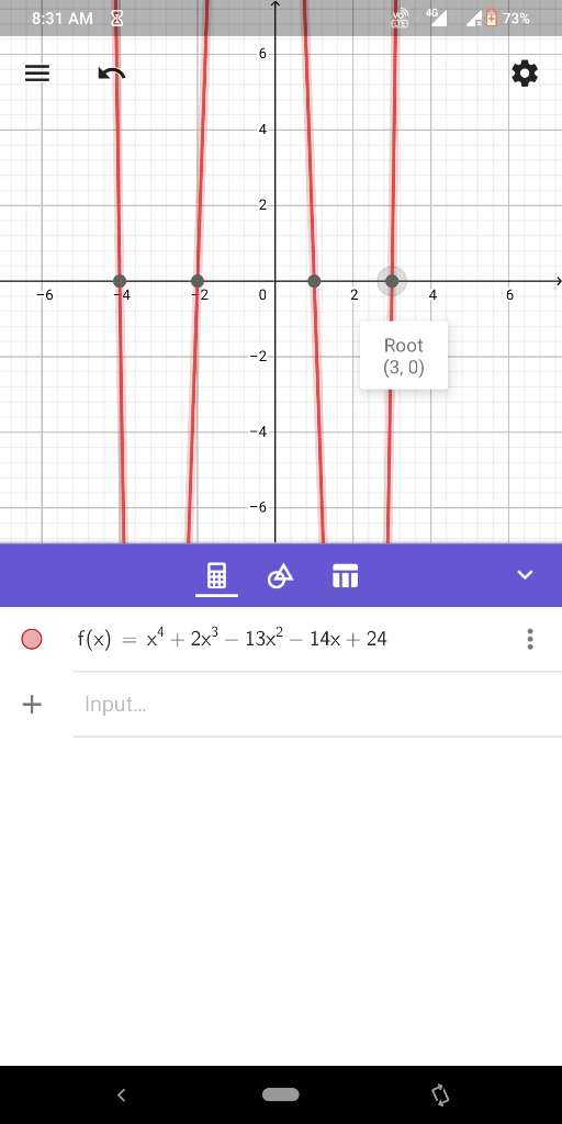 E 19 A 73% 8:31 AM 8 4 -2 12 4 -6 Root -2 (3, 0) -4 -- f(x) = x* + 2x³ – 13x? – 14x + 24 Input. ...