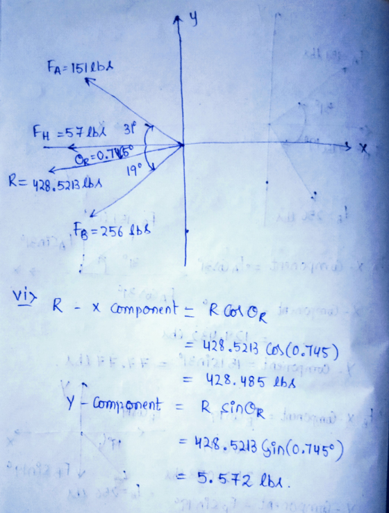 y FA= 1512b4 FH=57 lbi 317 OR=0.7150 19° R= 428.5213 lbs FB = 256 lbs vix R x component – R COM OR *** 428.5213 Co (0.745) SI