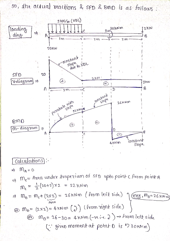 so, the actual reactions & SFD & BMD is as follows: 9 kN/m (UDL) floading I TITUIIlIde 12KN DBOKNm I diag. TL 2m - - 2m 2 m 2