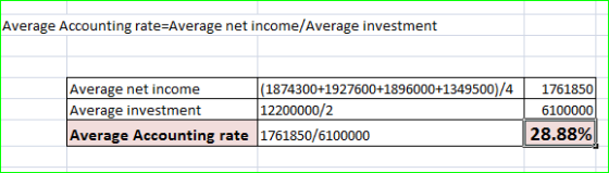 Average Accounting rate-Average net income/Average investment Average net income Average investment (1874300+1927600+1896000+