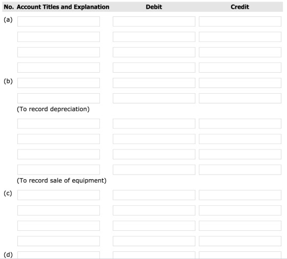 No. Account Titles and Explanation Debit Credit (To record depreciation) (To record sale of equipment)
