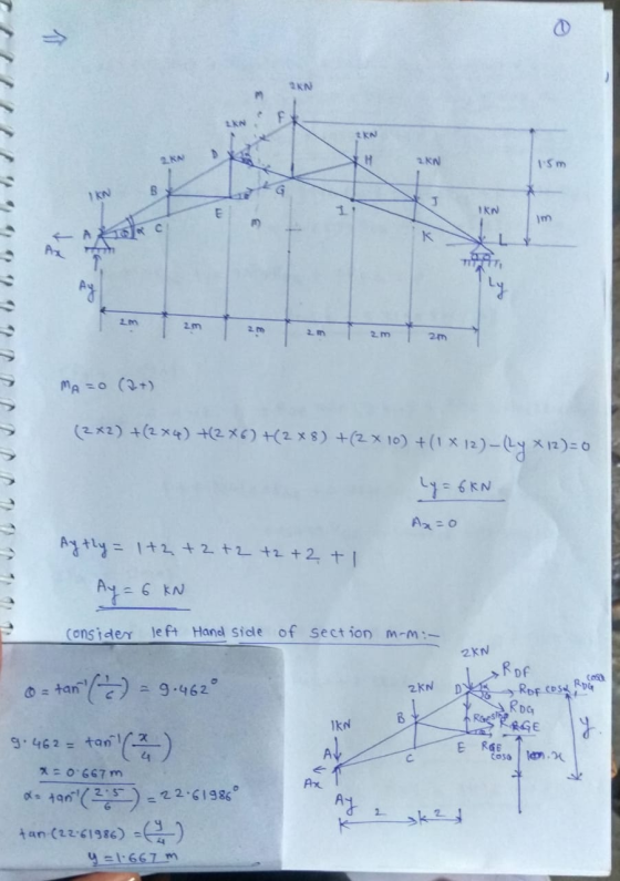 2N SNN 1 sm 77722 1 20 1 2m 272m m MA=0 (2) (2x2) +(2x4) +(246) +(2x8) +(2 x 10) +(1 x 12)-(LY X 12 )= 0 y = 6kN Ax=0 Aytly =