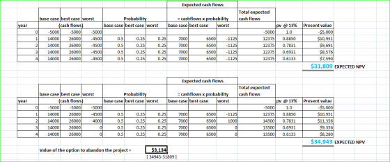 Expected cash flows Total expected base case best case worst Probability = cashflows x probability cash flows (cash flows) ba