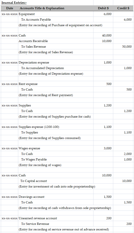Credit $ Journal Entries:- Date Accounts Title & Explanation Debit $ XX-XX-xxxx Equipment 6,000 To Accounts Payable (Entry fo