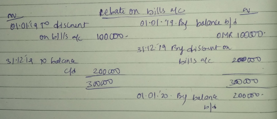 01.01g to discount on bills afc 31.12.18 o balance cla Rebate on bills alc 01.01.19. By balance bld 100 100- OMR 10000 3112 1