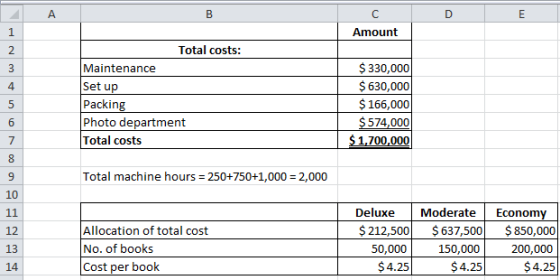 B D Amount Total costs: Maintenance Set up Packing Photo department Total costs $ 330,000 $630,000 $ 166,000 $574,000 $ 1,700