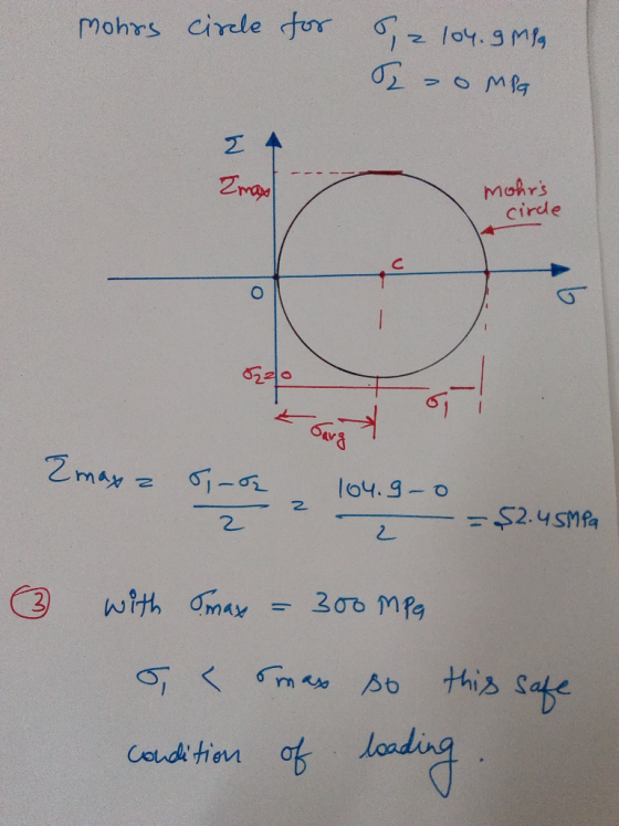 mohrs circle for ;z lo4.gMig mohrs cirde Zma 220 Zmay = 104.9-0 $2.45MPA 2. 300 MPg with Omax this safe O; < omaso so caudt