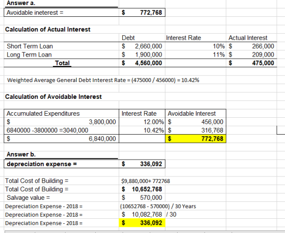 Answer a. Avoidable ineterest = $ 772,768 Calculation of Actual Interest Interest Rate Short Term Loan Long Term Loan Total D