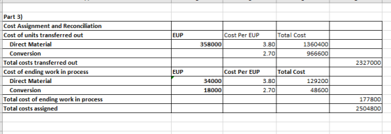 EUP Cost Per EUP 358000 T otal Cost 3.80 1 360400 2.701 966600 Part 3) Cost Assignment and Reconciliation Cost of units trans
