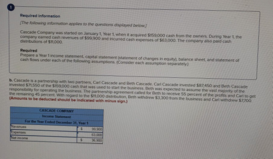 Required information The following information applies to the questions displayed below.) Cascade Company was started on Janu
