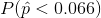P(\hat{p}< 0.066)