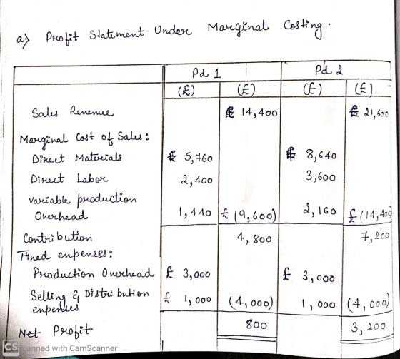 at Profit Statement Under Marginal Costing. Pd 1 pd 2 (€) (€) () (£) The 21,600 Sales Revenue de 14,400 € 5,760 € 8,640 3,600