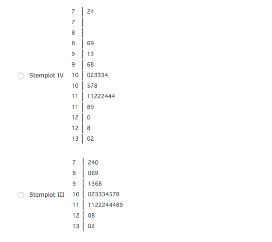 7 24 7 8 8 69 9 13 9 68 Stemplot IV 10023334 10 578 1111222444 11 | 89 12 0 12 8 13 02 7 240 8 069 9 1368 Stemplot Ш 101023334578 111122244489 12 08 13 02