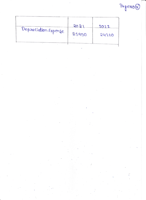 PageNoO 2021 2022 Depaaciation Expense 25950 Q4220