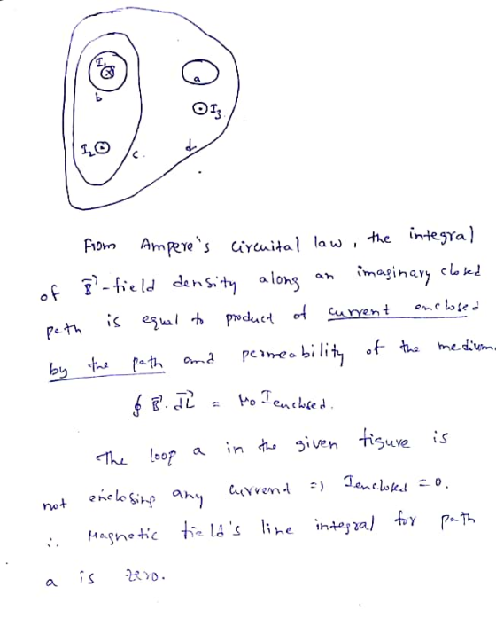 from Amperes cirenital law, the integral of B²-field density along an imaginary closed path is equal to product of current e