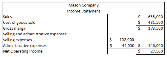 Mason Company Income Statement Sales Cost of goods sold Gross margin Selling and administrative expenses: Selling expenses Ad