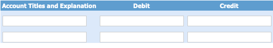 Account Titles and Explanation Debit Credit