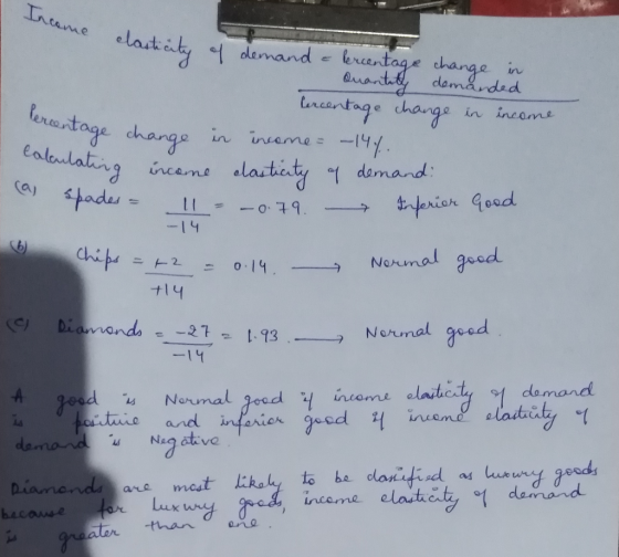 e elast demandkrantoge charge demandaad rcantag e change in name: _lyy Ca) -14 9 No C Di Nernal geed red 14 incame elait Noruma NG ctive Diamand ane most tkath to be dlosi ifisd a uewny geed ux wd