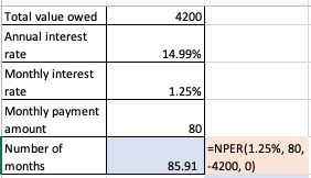 Total value owed Annual interest rate Monthly interest rate Monthly payment amount Number of months 4200 14.99% 1.25% 80 NPER