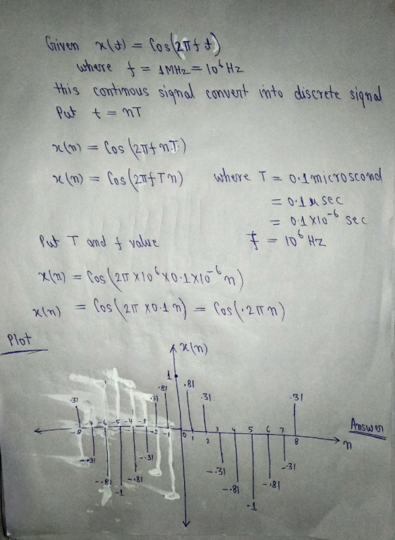 Given x (t) = Cos/211 ft) where t = AMHz = 10 Hz this continous signal convert into discrete signal put t=nT a(m) = Cos (21f