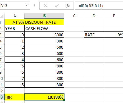B13 IRR(B3:B11) AT 9% DISCOUNT RATE CASH FLOW 0 1 2 2YEAR RATE 9% 3000 300 500 600 600 800 汝K) 4 300 3 | IRR 10.380%