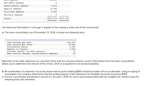 0 1,270 Bad debts expense Miscellaneous expense Repairs expense Utilities expense 13,500 9,000 Warranty expense Totals $311,1