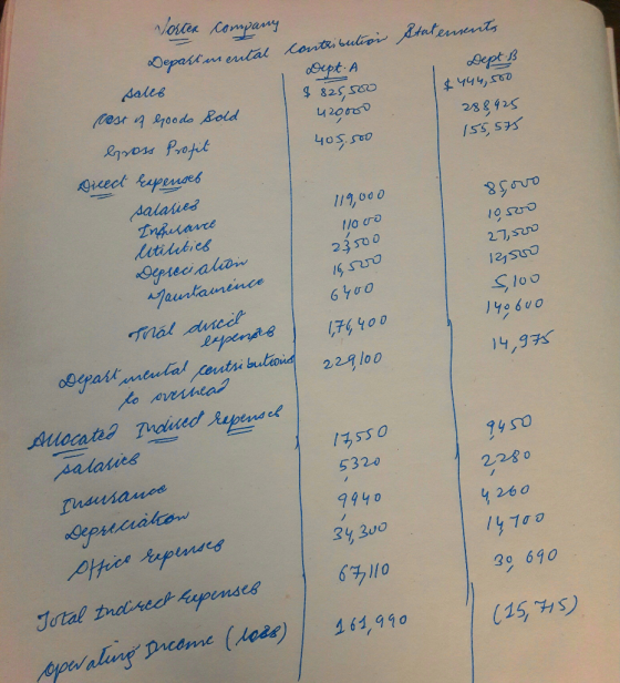 Portes company ltatements Departmental Conta) bulio Dept. A $ 825,520 420,000 Dept B $444,500 288,425 155555 405.500 sallo ca