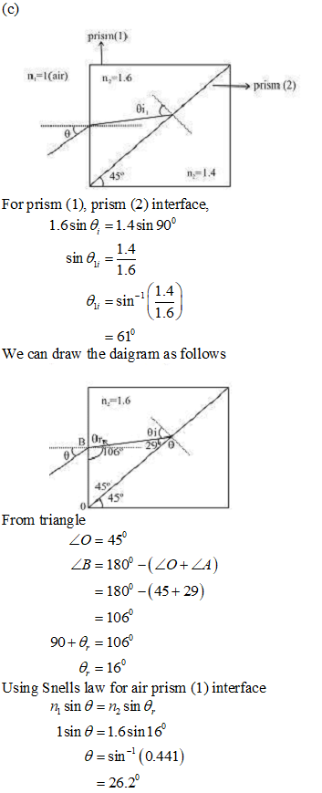 (c) prism() n1(air) n,1.6 prism (2) n-1.4 450 For prism (1), prism (2) interface, 1.6sin 1.4sin 90° 1.4 sin 1.6 1.4 1.6 =610